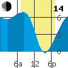 Tide chart for Smith Island, Washington on 2023/03/14
