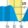 Tide chart for Smith Island, Washington on 2023/03/15