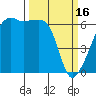 Tide chart for Smith Island, Washington on 2023/03/16