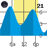 Tide chart for Smith Island, Washington on 2023/03/21