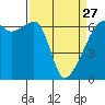 Tide chart for Smith Island, Washington on 2023/03/27