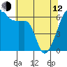 Tide chart for Strait of Juan de Fuca, Smith Island, Washington on 2023/05/12