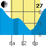 Tide chart for Strait of Juan de Fuca, Smith Island, Washington on 2023/05/27