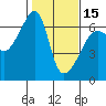 Tide chart for Strait of Juan de Fuca, Smith Island, Washington on 2024/02/15