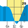 Tide chart for Strait of Juan de Fuca, Smith Island, Washington on 2024/04/29