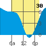 Tide chart for Strait of Juan de Fuca, Smith Island, Washington on 2024/04/30