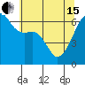 Tide chart for Strait of Juan de Fuca, Smith Island, Washington on 2024/05/15