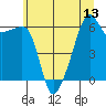 Tide chart for Smith Island, Washington on 2025/07/13