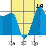 Tide chart for Smith Island, Washington on 2025/07/14