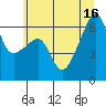 Tide chart for Smith Island, Washington on 2025/07/16
