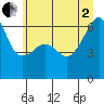 Tide chart for Smith Island, Washington on 2025/07/2
