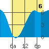 Tide chart for Smith Island, Washington on 2025/07/6