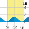 Tide chart for Hooper Strait, Bishops Head, Chesapeake Bay, Maryland on 2023/04/16