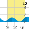 Tide chart for Hooper Strait, Bishops Head, Chesapeake Bay, Maryland on 2023/06/12