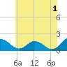 Tide chart for Hooper Strait, Bishops Head, Chesapeake Bay, Maryland on 2023/06/1