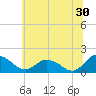 Tide chart for Hooper Strait, Bishops Head, Chesapeake Bay, Maryland on 2023/06/30