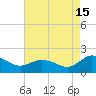 Tide chart for Hooper Strait, Bishops Head, Maryland on 2024/08/15