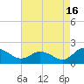 Tide chart for Hooper Strait, Bishops Head, Maryland on 2024/08/16