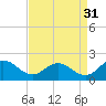 Tide chart for Hooper Strait, Bishops Head, Maryland on 2024/08/31