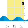 Tide chart for Hooper Strait, Bishops Head, Maryland on 2024/08/5