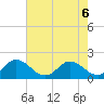 Tide chart for Hooper Strait, Bishops Head, Maryland on 2024/08/6