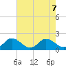 Tide chart for Hooper Strait, Bishops Head, Maryland on 2024/08/7