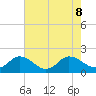 Tide chart for Hooper Strait, Bishops Head, Maryland on 2024/08/8