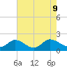 Tide chart for Hooper Strait, Bishops Head, Maryland on 2024/08/9