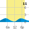 Tide chart for Smith Point Bridge, Narrow Bay, New York on 2023/06/11