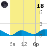 Tide chart for Smith Point Bridge, Narrow Bay, New York on 2023/06/18