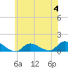 Tide chart for Smith Point Bridge, Narrow Bay, New York on 2023/06/4