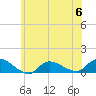 Tide chart for Smith Point Bridge, Narrow Bay, New York on 2023/06/6