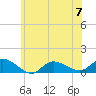 Tide chart for Smith Point Bridge, Narrow Bay, New York on 2023/06/7