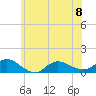 Tide chart for Smith Point Bridge, Narrow Bay, New York on 2023/06/8