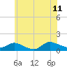 Tide chart for Smith Point Bridge, Narrow Bay, Long Island, New York on 2023/07/11