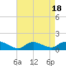 Tide chart for Smith Point Bridge, Narrow Bay, Long Island, New York on 2023/08/18