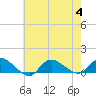 Tide chart for Smith Point Bridge, Narrow Bay, Long Island, New York on 2023/08/4