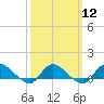 Tide chart for Smith Point Bridge, Narrow Bay, Long Island, New York on 2024/03/12