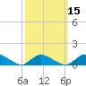 Tide chart for Smith Point Bridge, Narrow Bay, New York on 2025/03/15