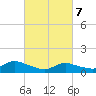 Tide chart for Smith Point Bridge, Narrow Bay, New York on 2025/03/7