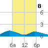 Tide chart for Smith Point Bridge, Narrow Bay, New York on 2025/03/8