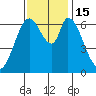 Tide chart for Smith Slough, San Francisco Bay, California on 2022/11/15