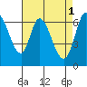 Tide chart for Smith Slough, San Francisco Bay, California on 2023/05/1