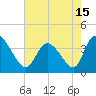 Tide chart for Murrells Inlet, South Carolina on 2021/05/15