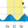 Tide chart for Smithfield, Pagan River, Virginia on 2025/04/8