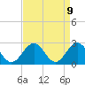 Tide chart for Smithfield, Pagan River, Virginia on 2025/04/9