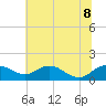Tide chart for Smithville Road Bridge, Beaverdam Creek, Little Choptank River, Maryland on 2022/07/8
