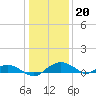 Tide chart for Smithville Road Bridge, Beaverdam Creek, Little Choptank River, Maryland on 2023/01/20