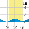 Tide chart for Smithville Road Bridge, Beaverdam Creek, Maryland on 2023/03/16