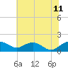 Tide chart for Smithville Road Bridge, Beaverdam Creek, Little Choptank River, Maryland on 2023/07/11